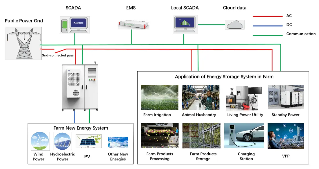 smart energy scenarios for modern farms Smart Energy Scenarios for Modern Farms