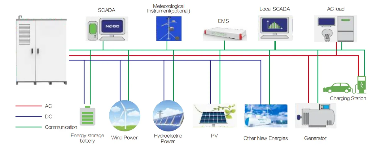 Off-grid Microgrid Off-grid Microgrid