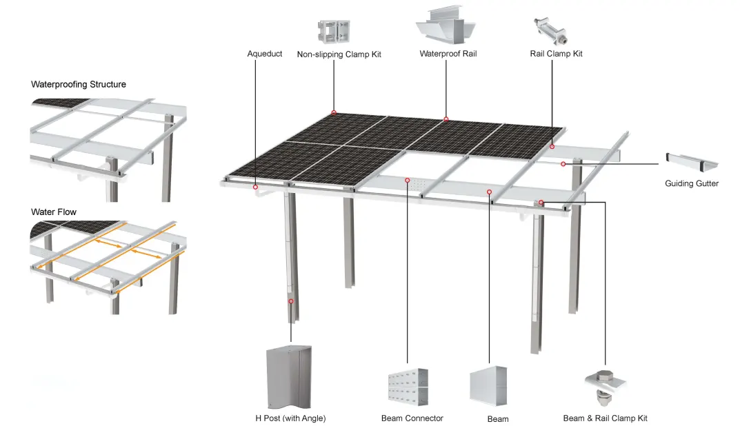 Carport Solar Mounting