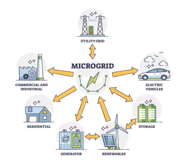 Grid-Connected Microgrid