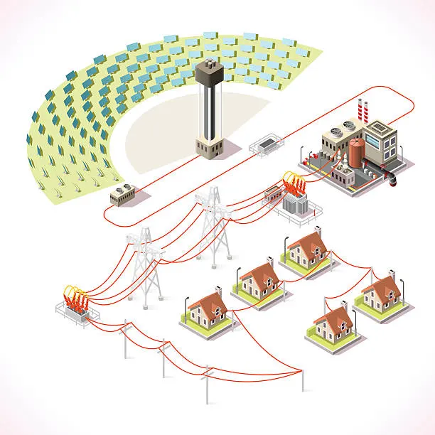Hybrid Microgrid System