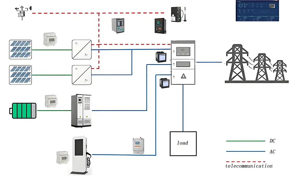 Hybrid Microgrid System