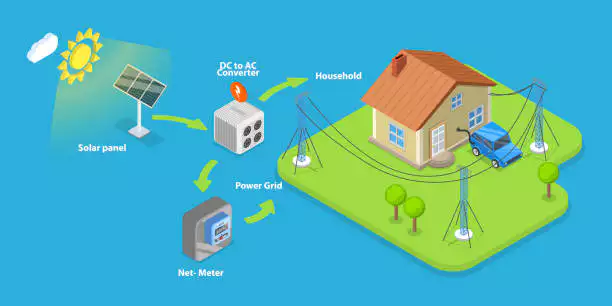 Off-Grid Power System