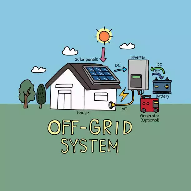 Off-Grid Energy Solutions
