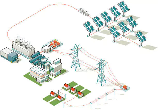 On-Grid Microgrid System